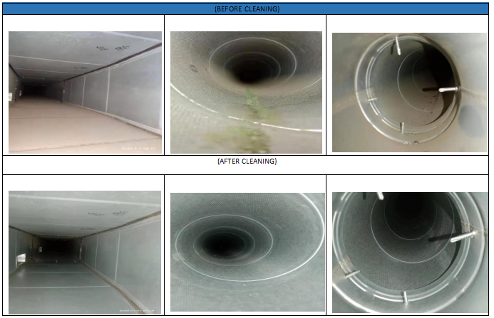 HVAC cleaning and sterilization